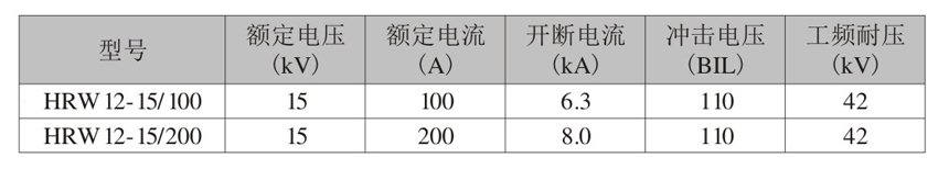 HRW12-15高壓熔斷器